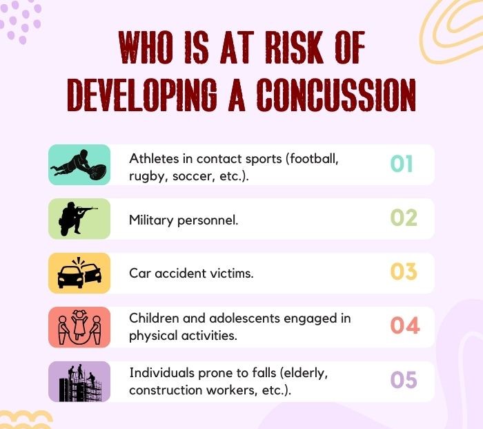 Who Is At Risk Of Developing A Concussion