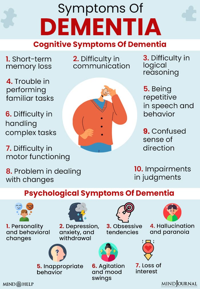 Signs And Symptoms Of Dementia 