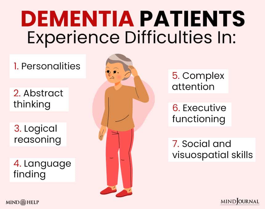 What Is Dementia? 