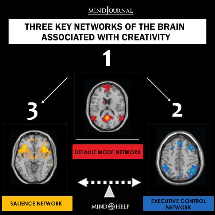 Creativity And The Brain 