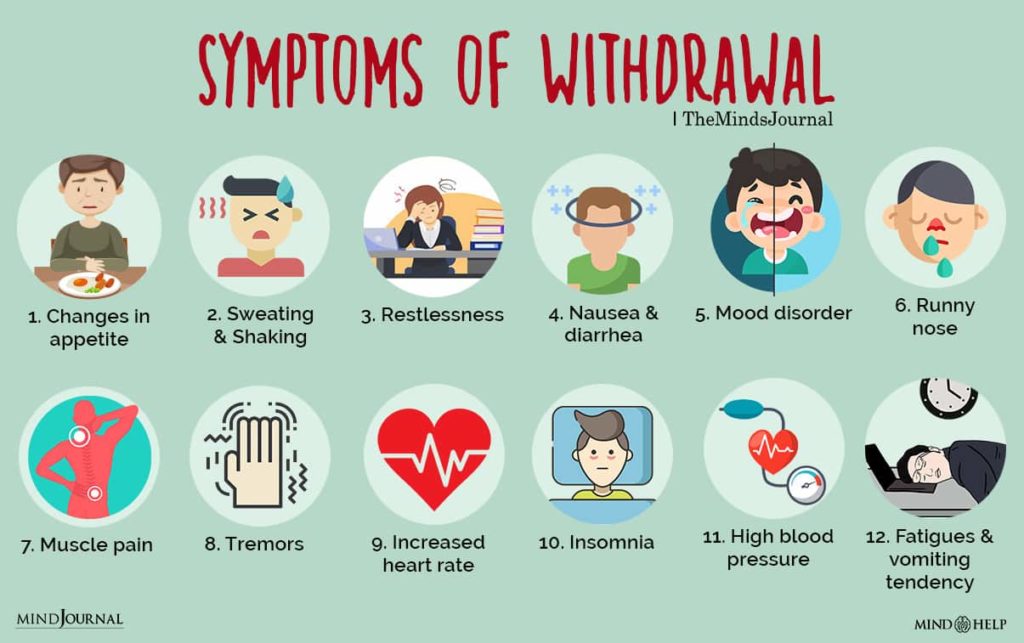 Symptoms Of Withdrawal 