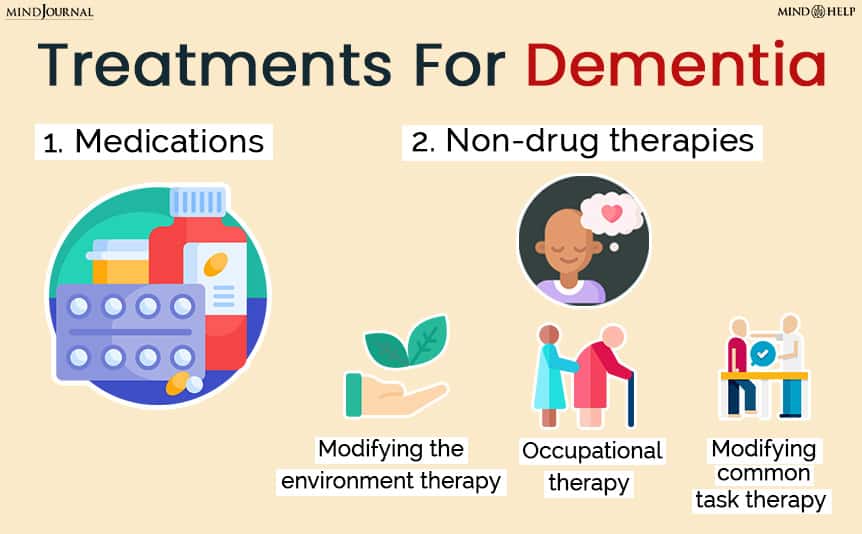 Dementia Treatments 