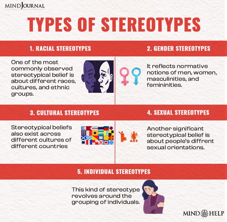 types of stereotypes