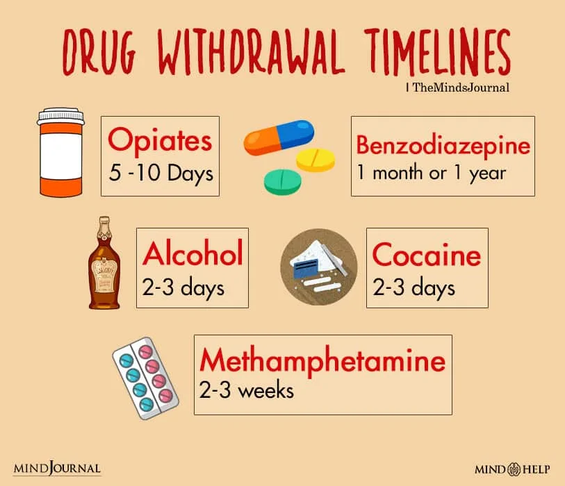 Duration Of Withdrawal 