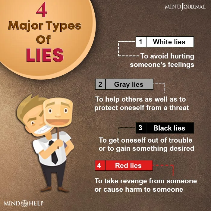Types Of Lying