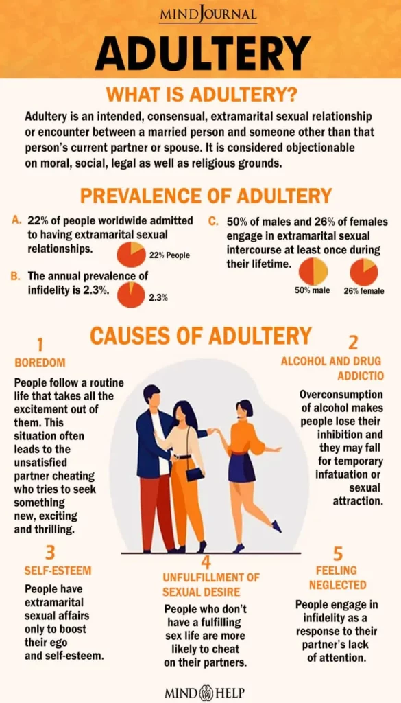 Adultery Infographic 