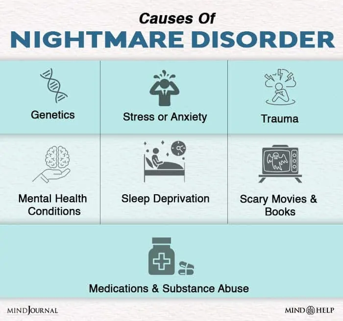 Understanding The Causes Of Nightmare Disorder