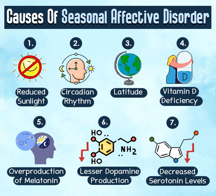 Causes of seasonal affective disorder.