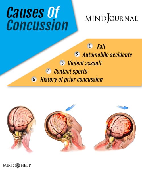 Causes Of Concussions 