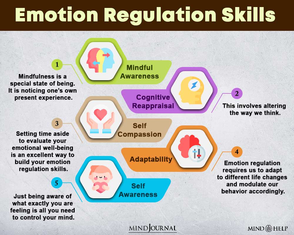 Emotion Regulation Skills