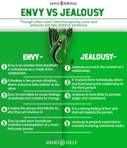 Envy Vs Jealousy