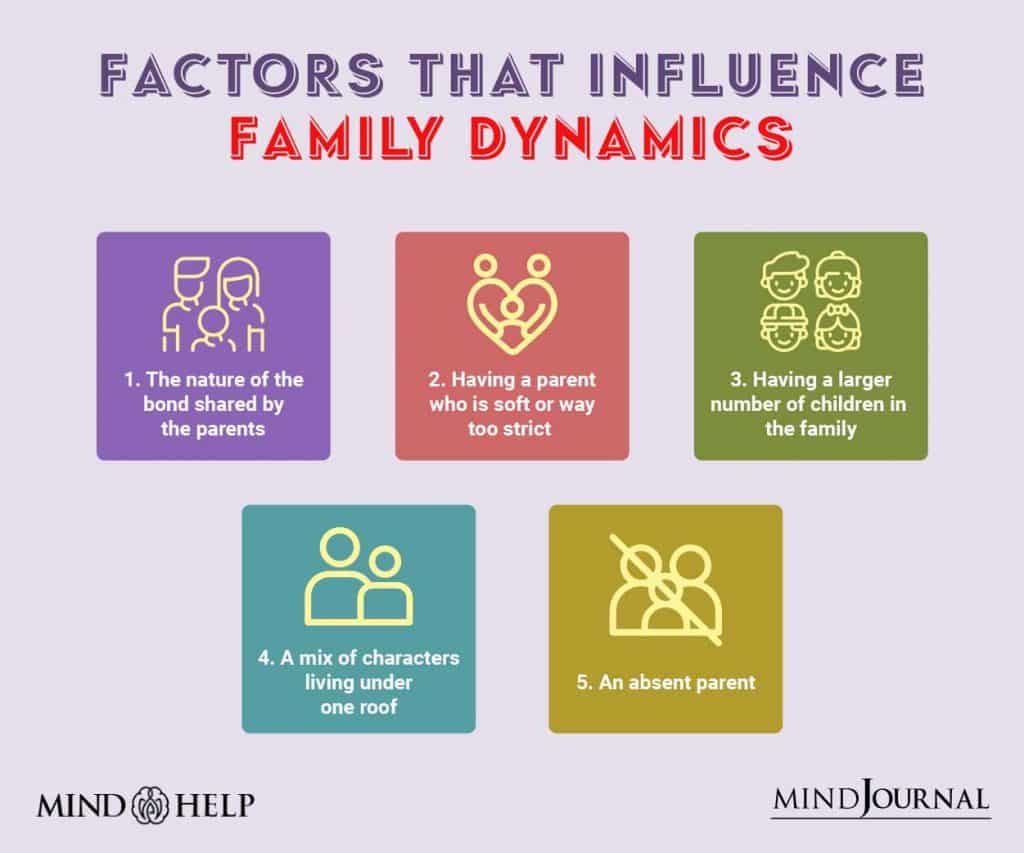Family Structural Issues & Family Dynamics