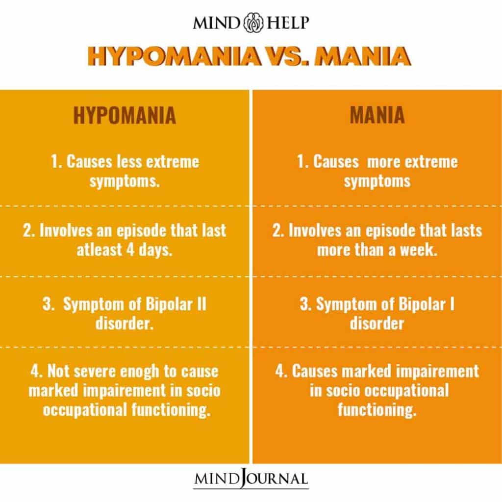 Hypomania Vs. Mania