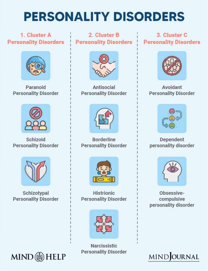 Personality Disorders
