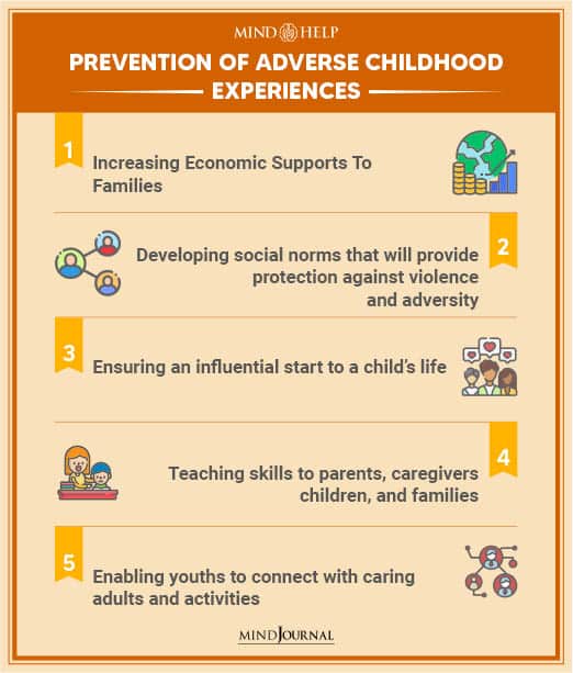 Prevention Of Adverse Childhood Experiences