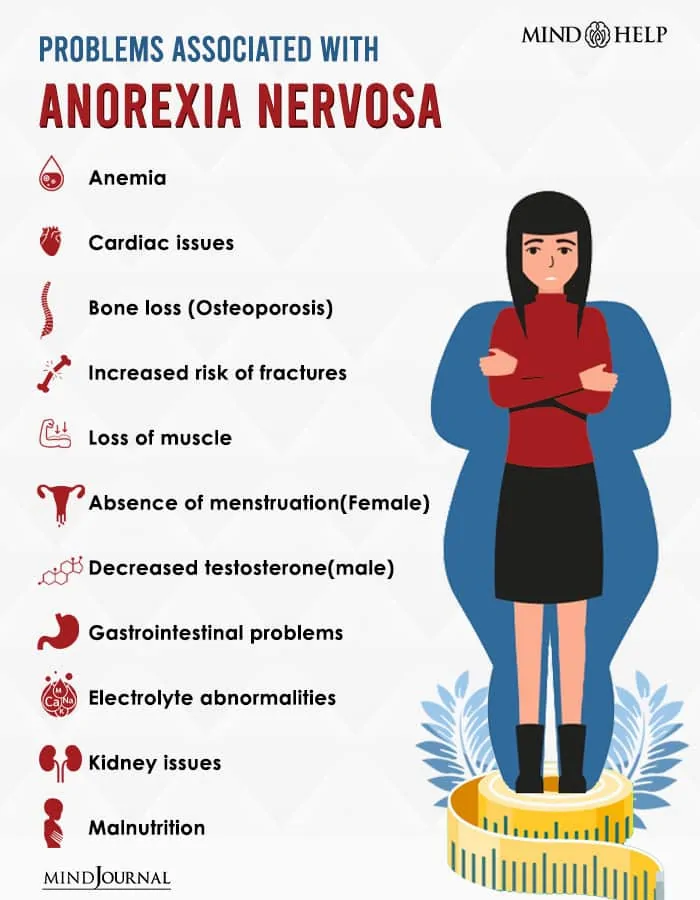 Complications For Anorexia Nervosa