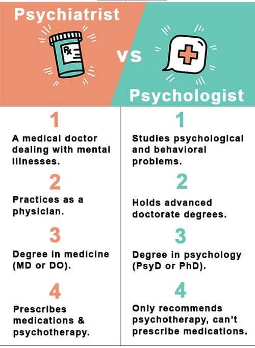 Psychiatry Vs Psychology