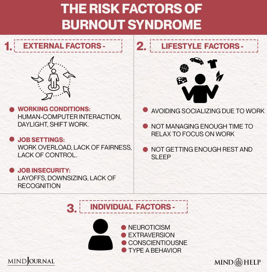 What Are The Risk Factors Of Burnout Syndrome?