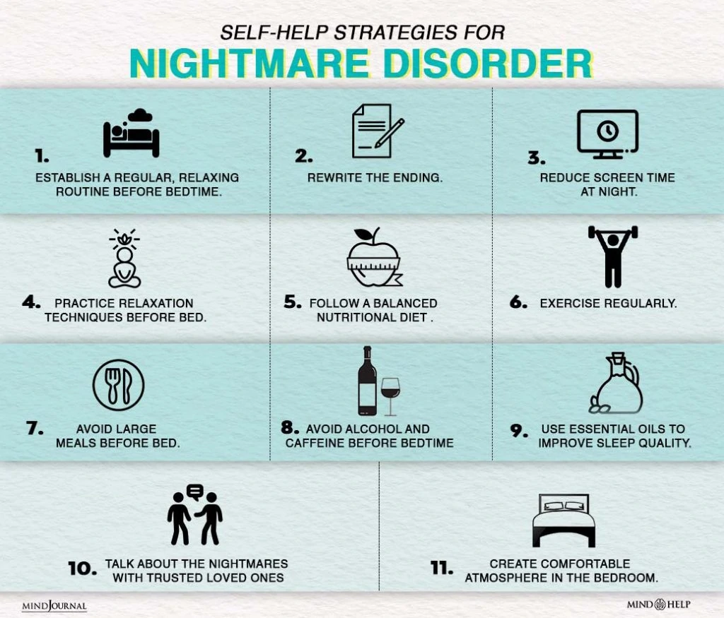 Self-Help Strategies For Nightmare Disorder