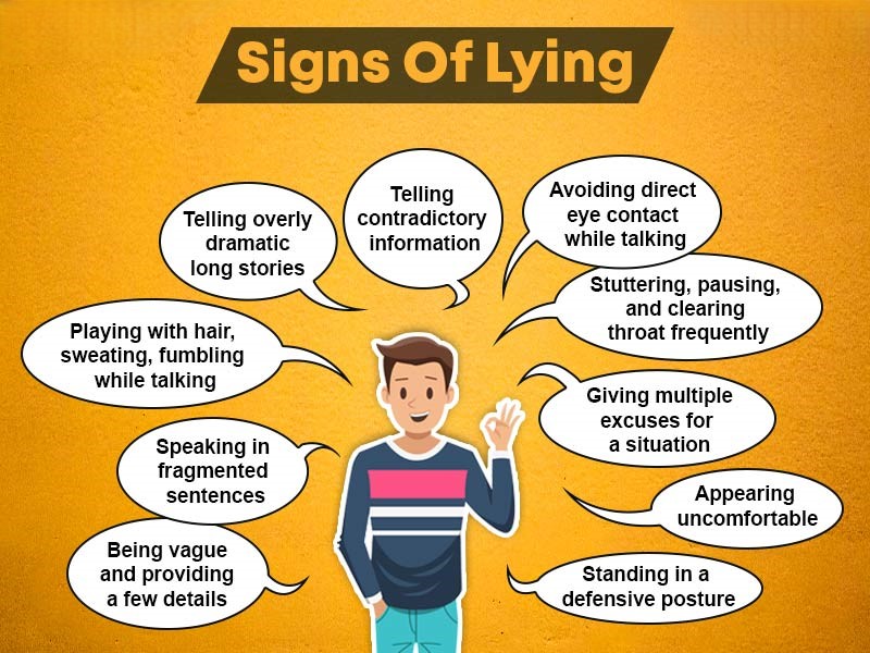 Signs Of Lying