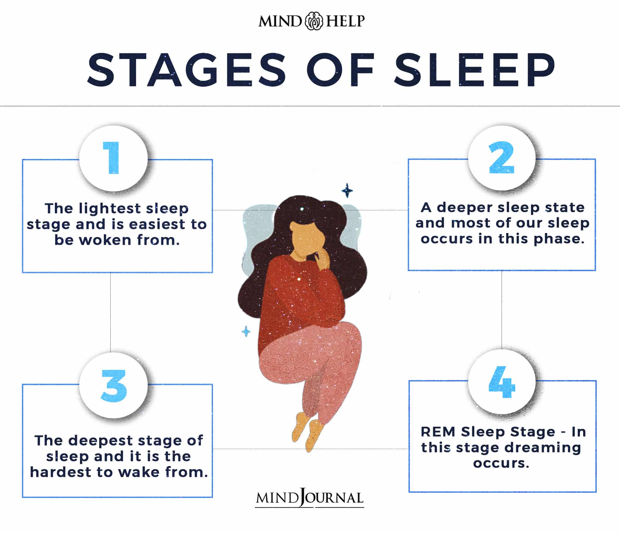 Exploring the Relationship Between Depression and REM Sleep | Sleepation