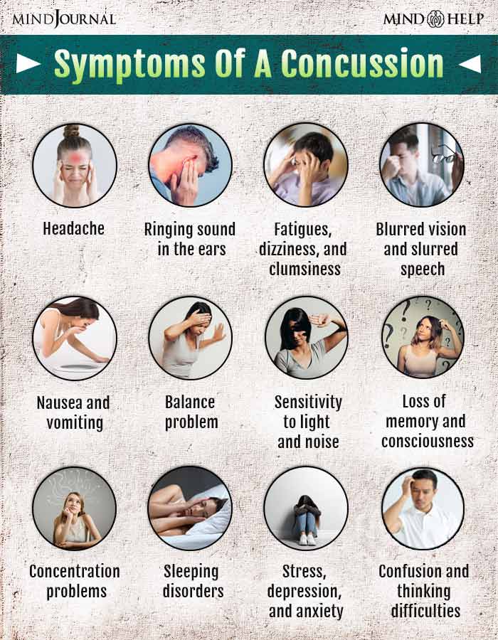Symptoms Of A Concussion 