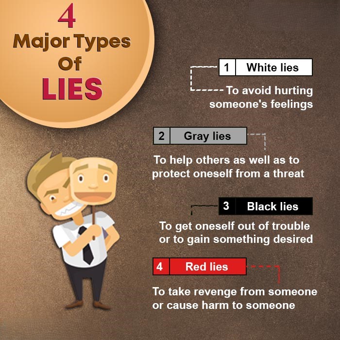 Types Of Lying