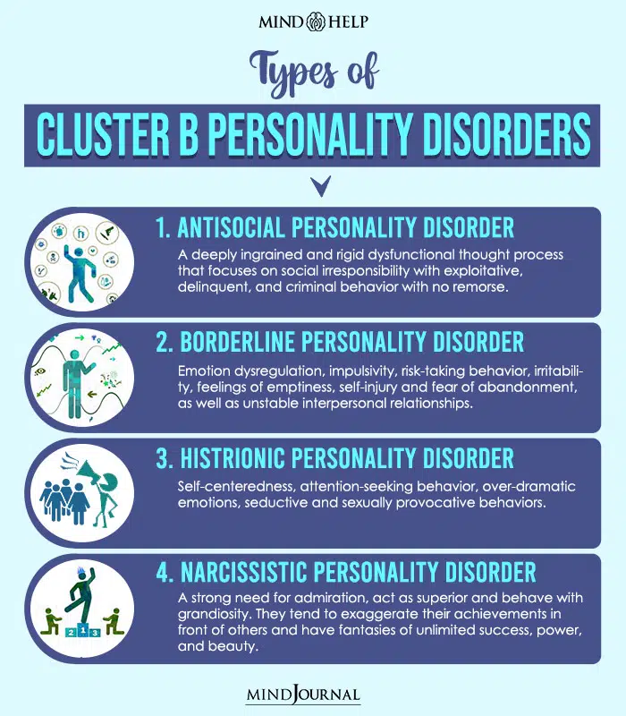Traits Of Cluster B personality Disorders