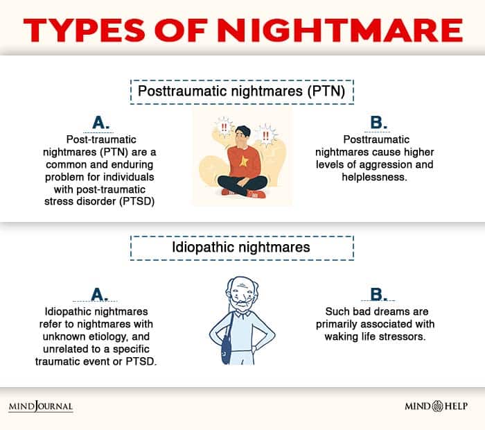 Types Of Nightmares