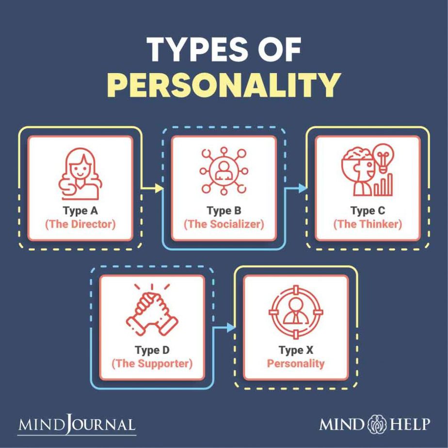 Types Of Personality