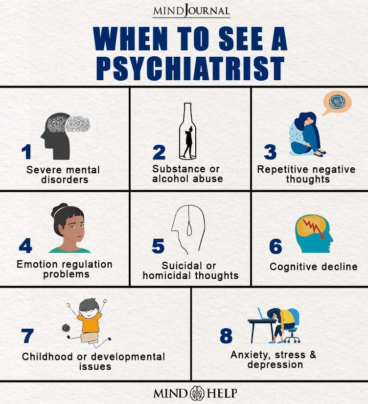 When To Seek Psychiatric Help
