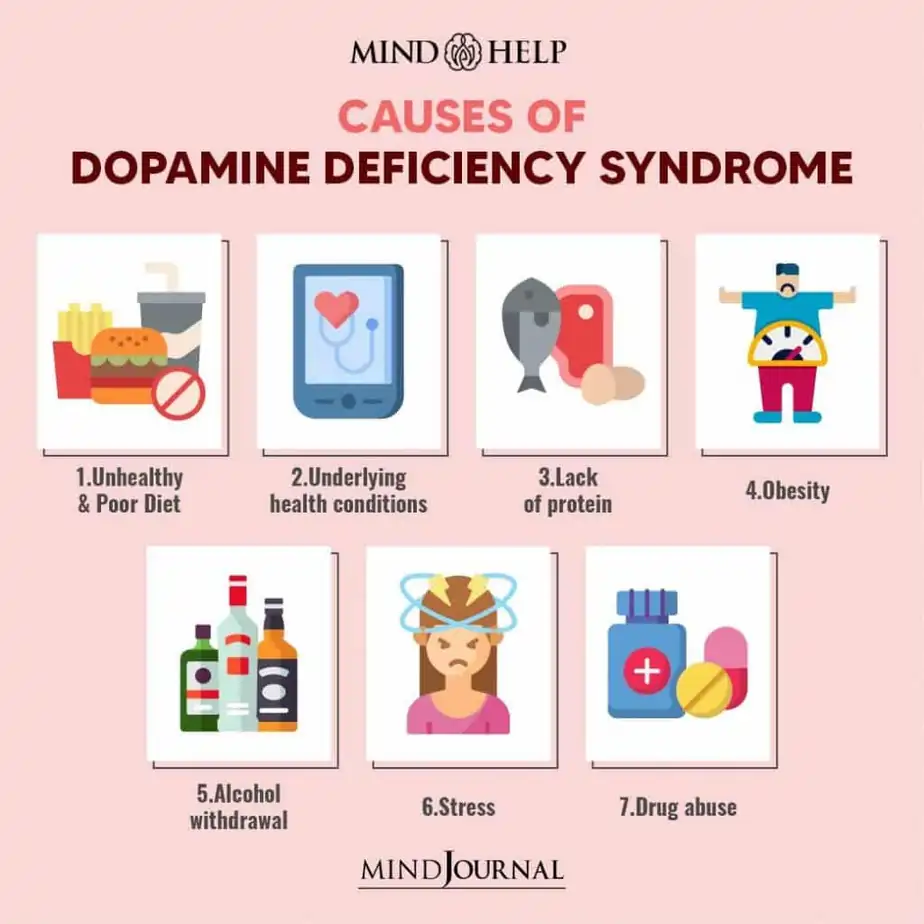 Causes Of Dopamine Deficiency Syndrome