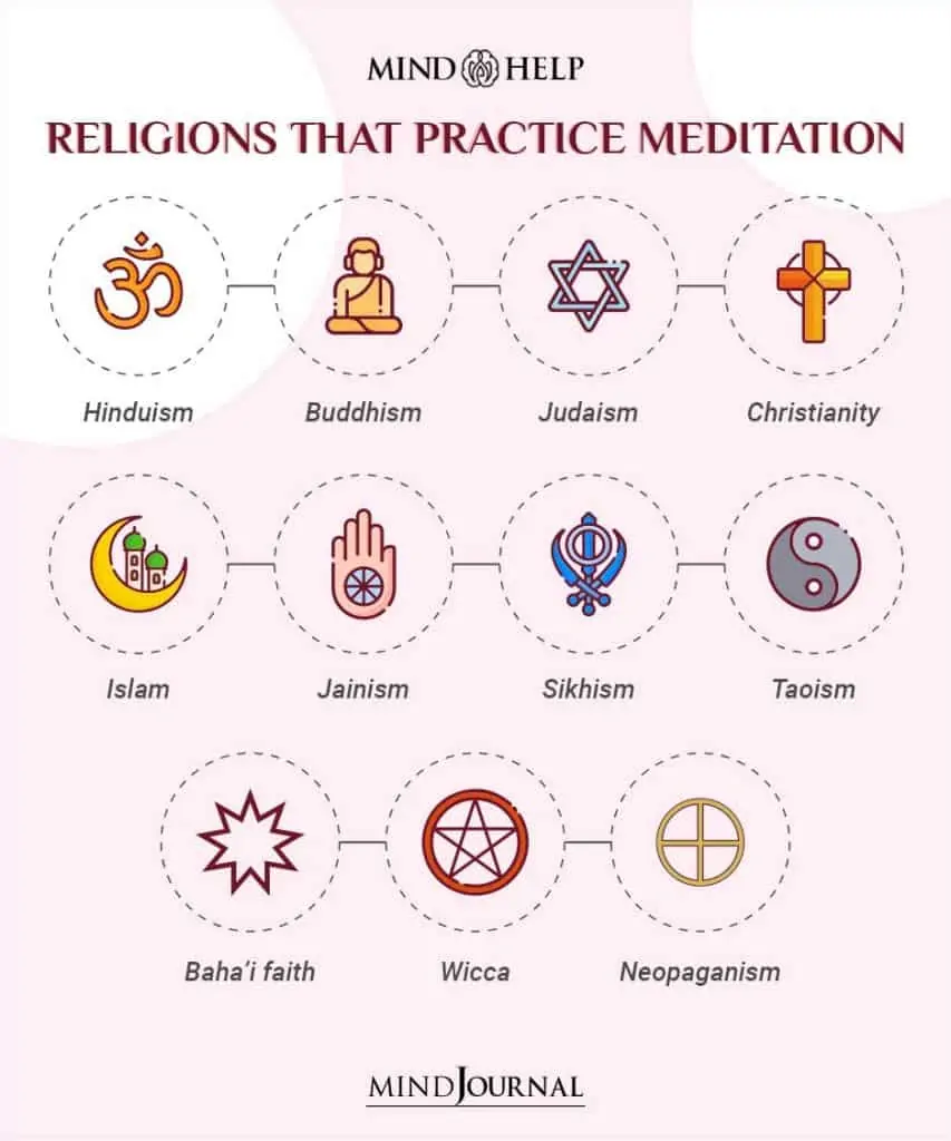 Meditation In Religion