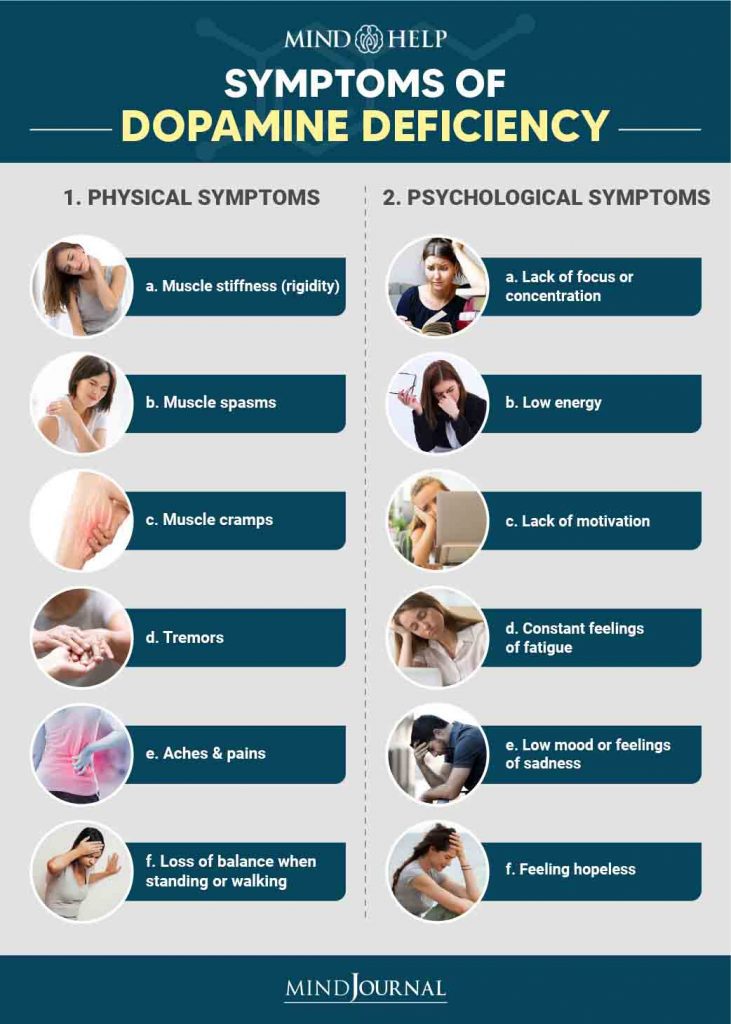 common symptoms 