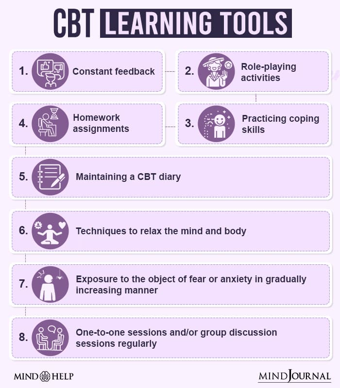 CBT Learning Tools