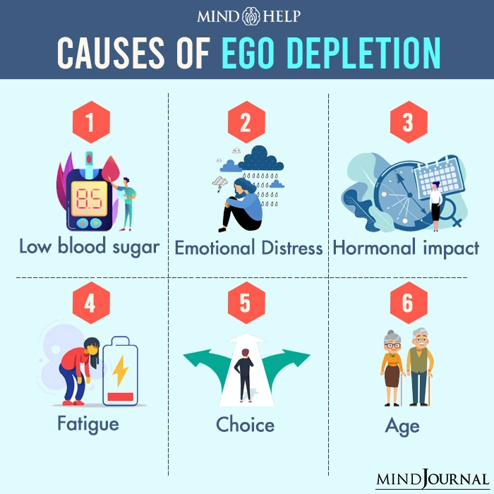 Causes Of Ego Depletion