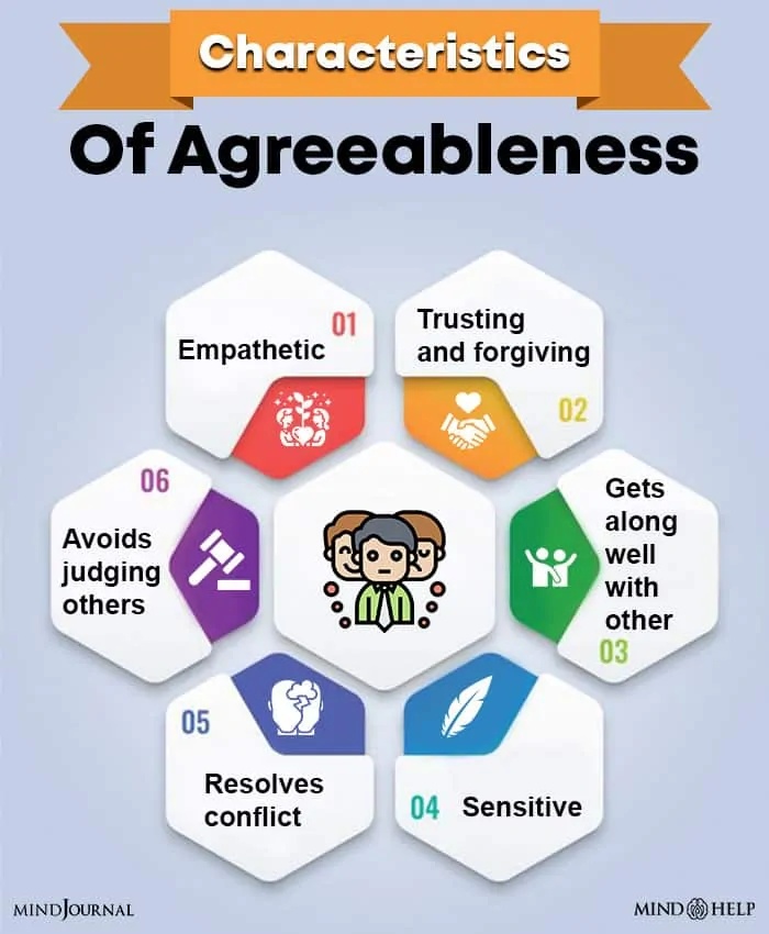Characteristics Of Agreeableness