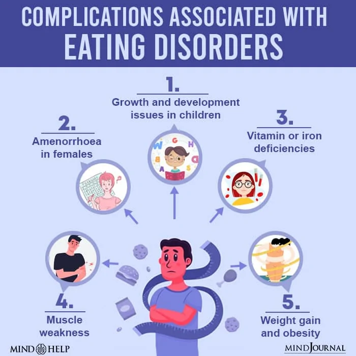 Complications Associated With Eating Disorders