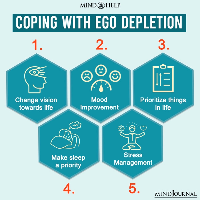 Coping With Ego Depletion