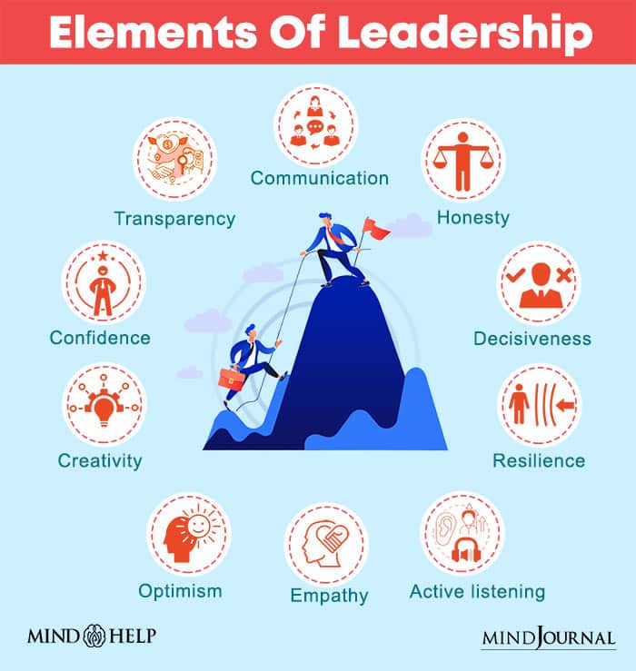 Elements Of Leadership