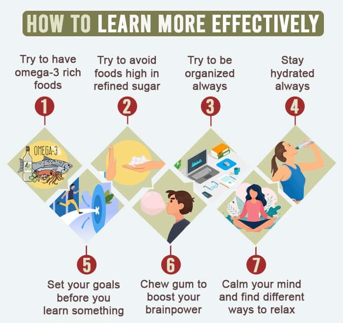 How To Learn More Effectively