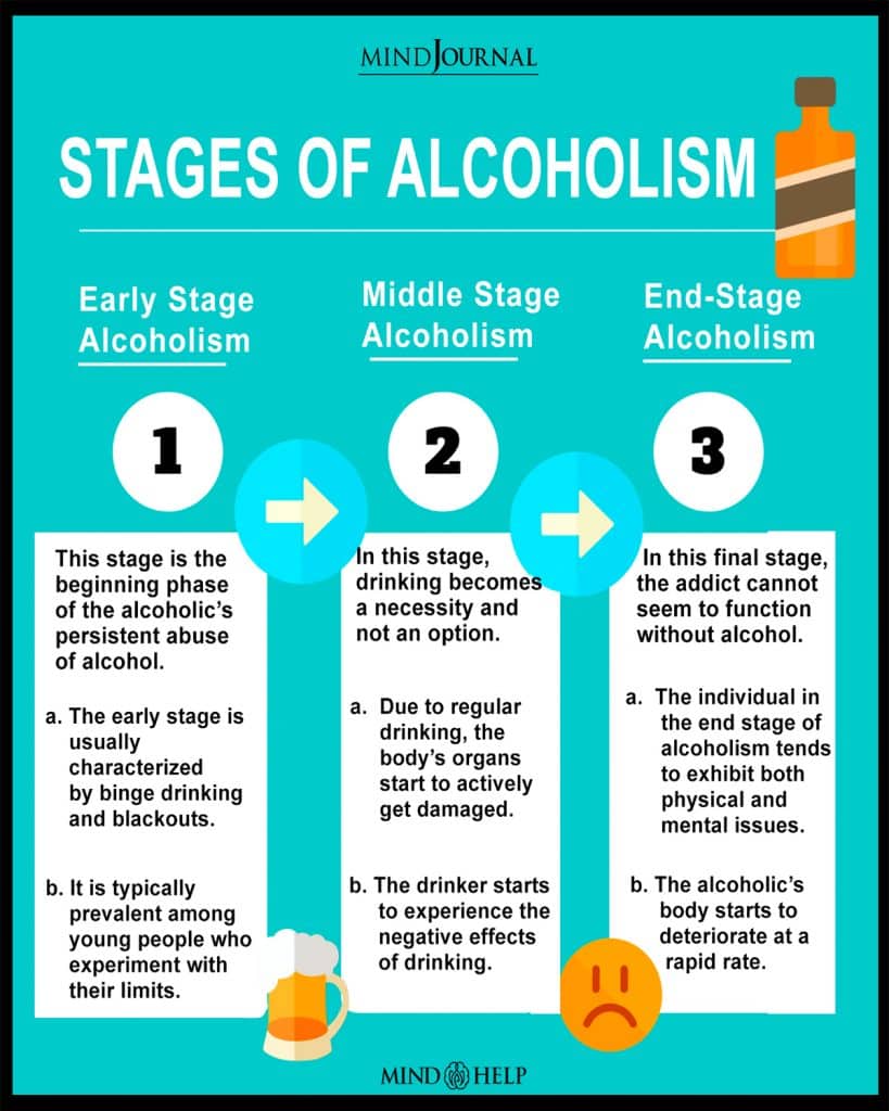 Stages Of Alcoholism