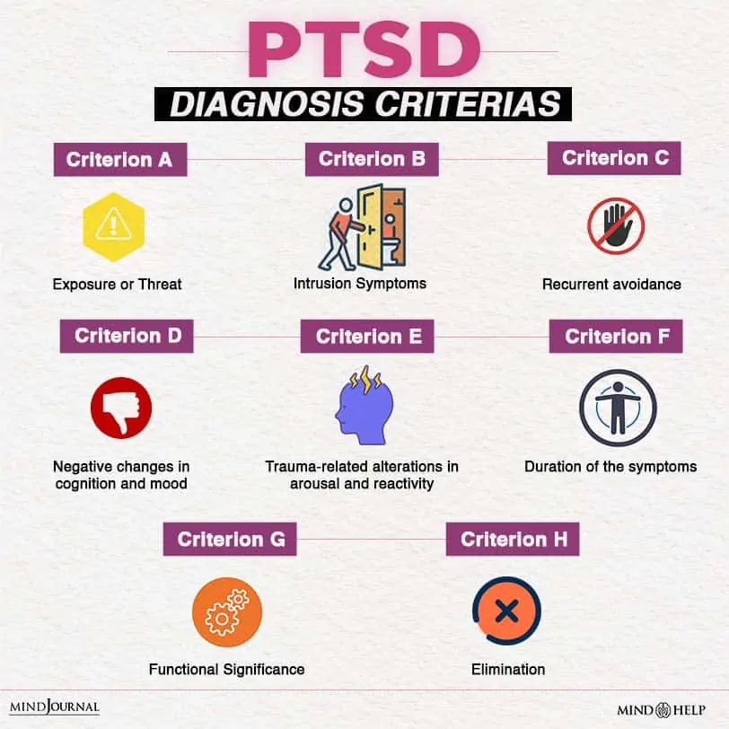 PTSD Diagnosis Criterias