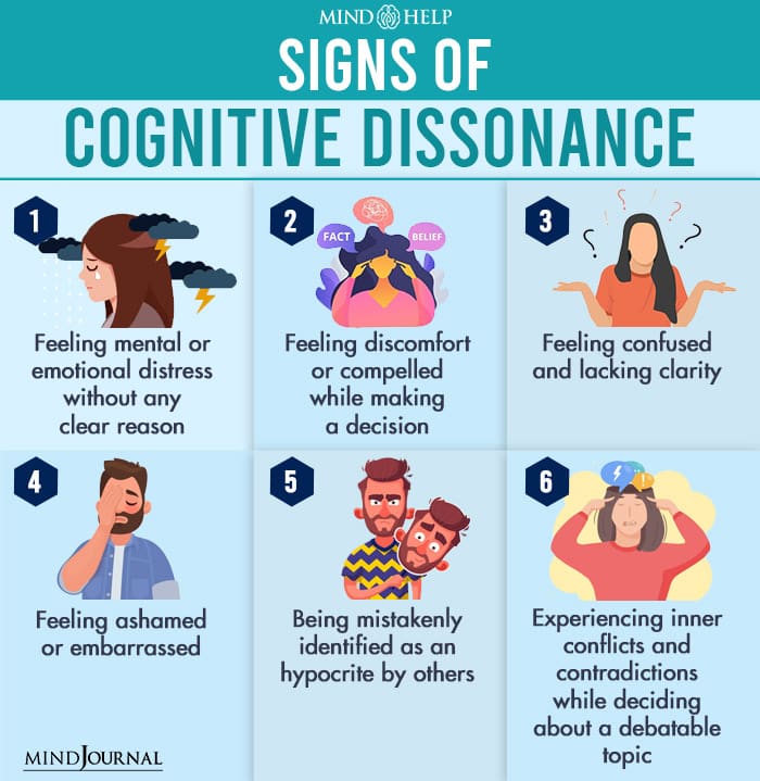 Signs Of Cognitive Dissonance
