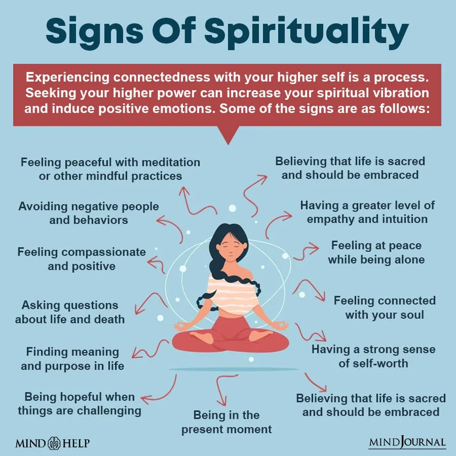 Signs Of Spirituality