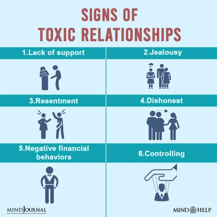 The goldilocks zone in relationships shows these signs which is similar to toxic relationship