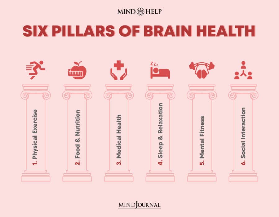 Six Pillars Of Brain Health
