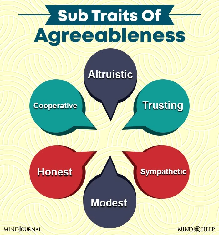 Influence Of Agreeableness On Behavior