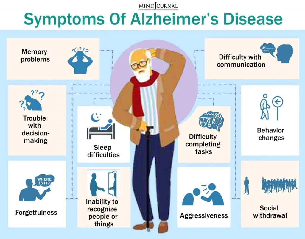 Symptoms Of Alzheimer's Disease