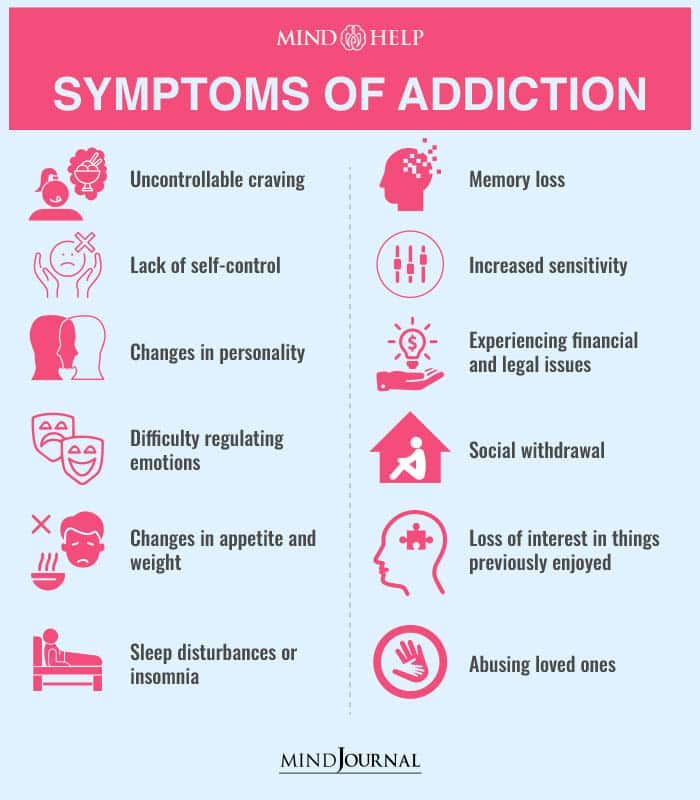 Symptoms Of Addiction